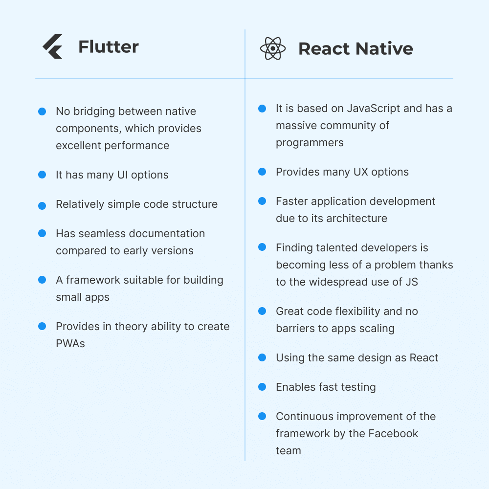 Flutter vs React Native summary