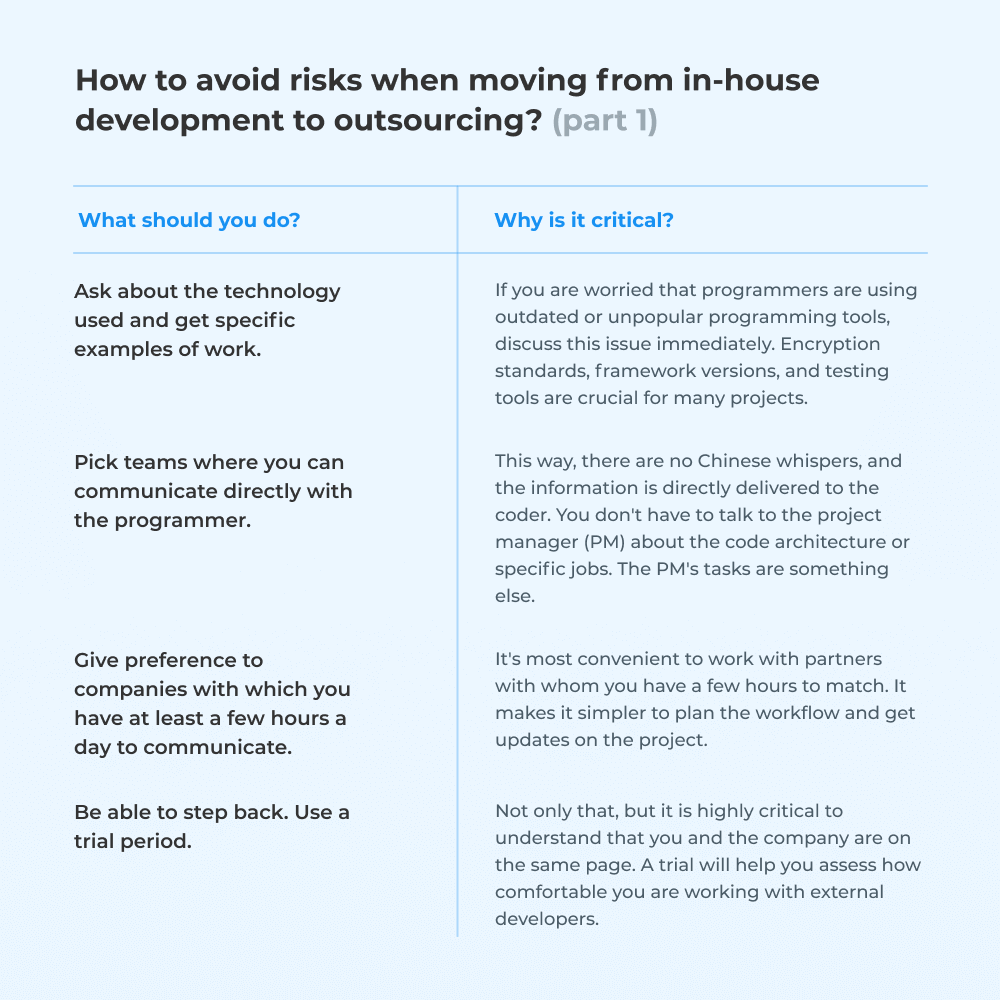 How to avoid risks when moving from in-house development to outsourcing? Pt.1