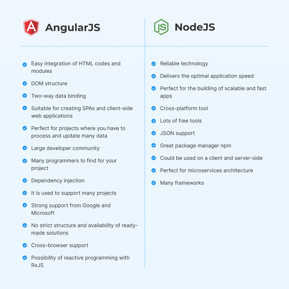 AngularJS vs Node.js pros