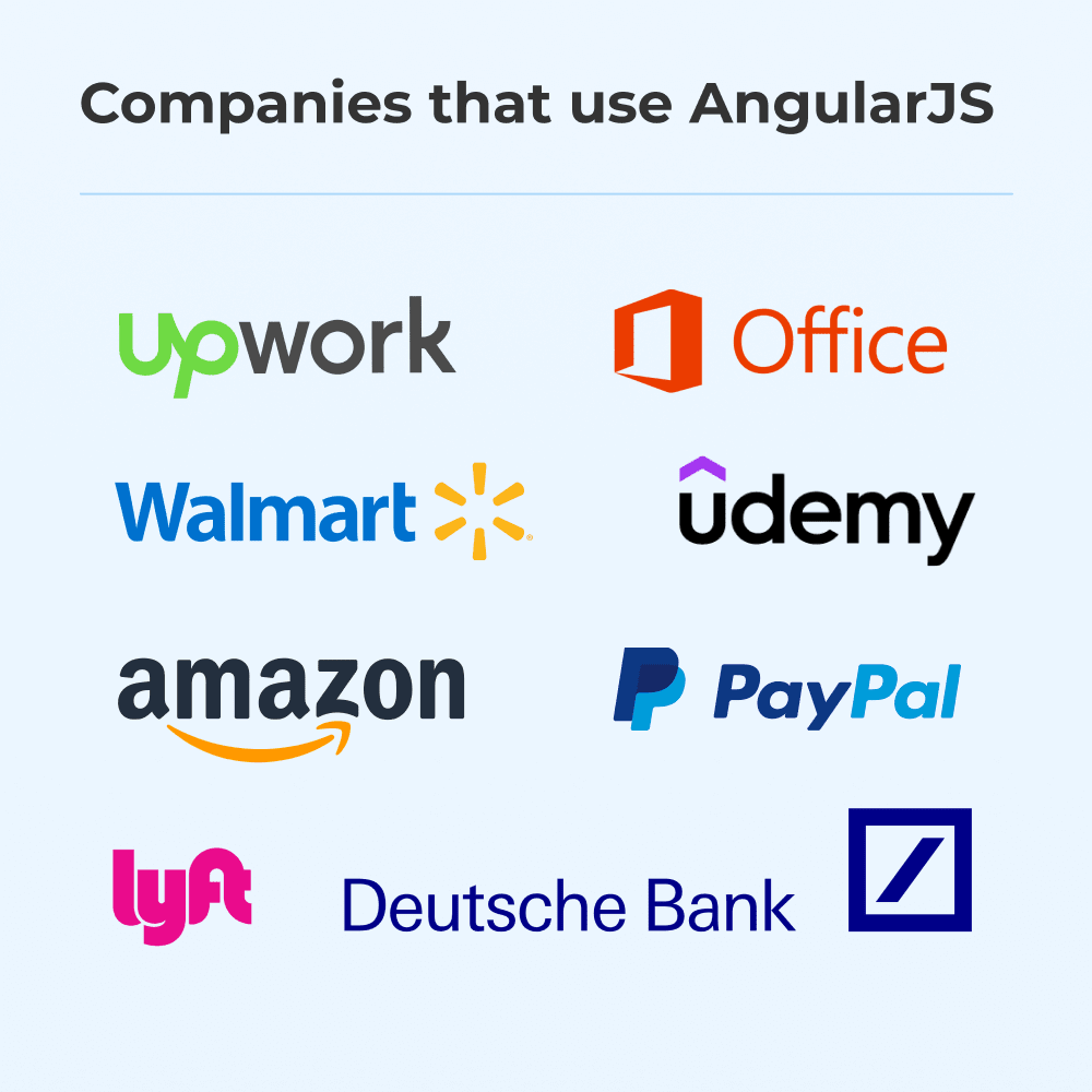 Companies that use AngularJS