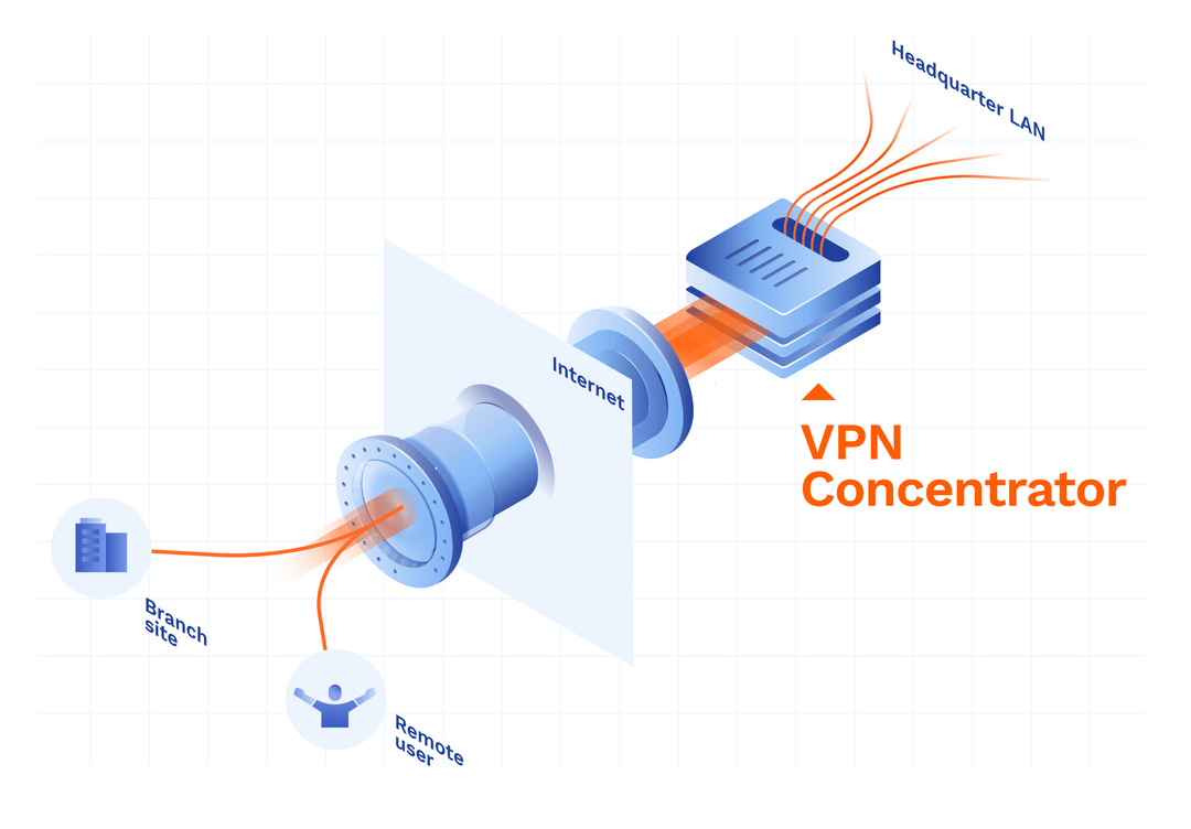 Photo inspiration: G Network Vpn Concentrator Configuration Reference: Vpn Concentrator Explained