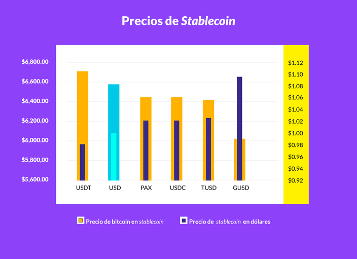 Precio Tether USD