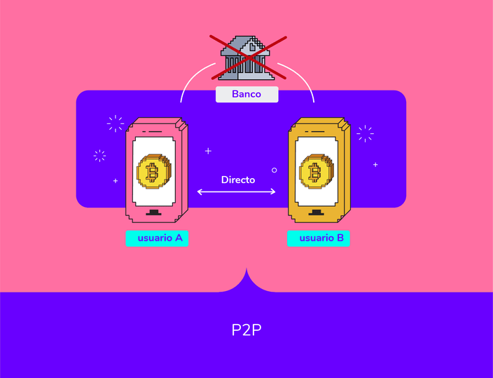 Bitcoin es dinero digital sin intermediarios