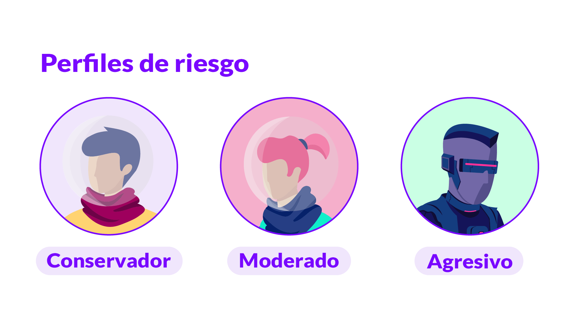 Perfiles de inversionistas según el riesgo