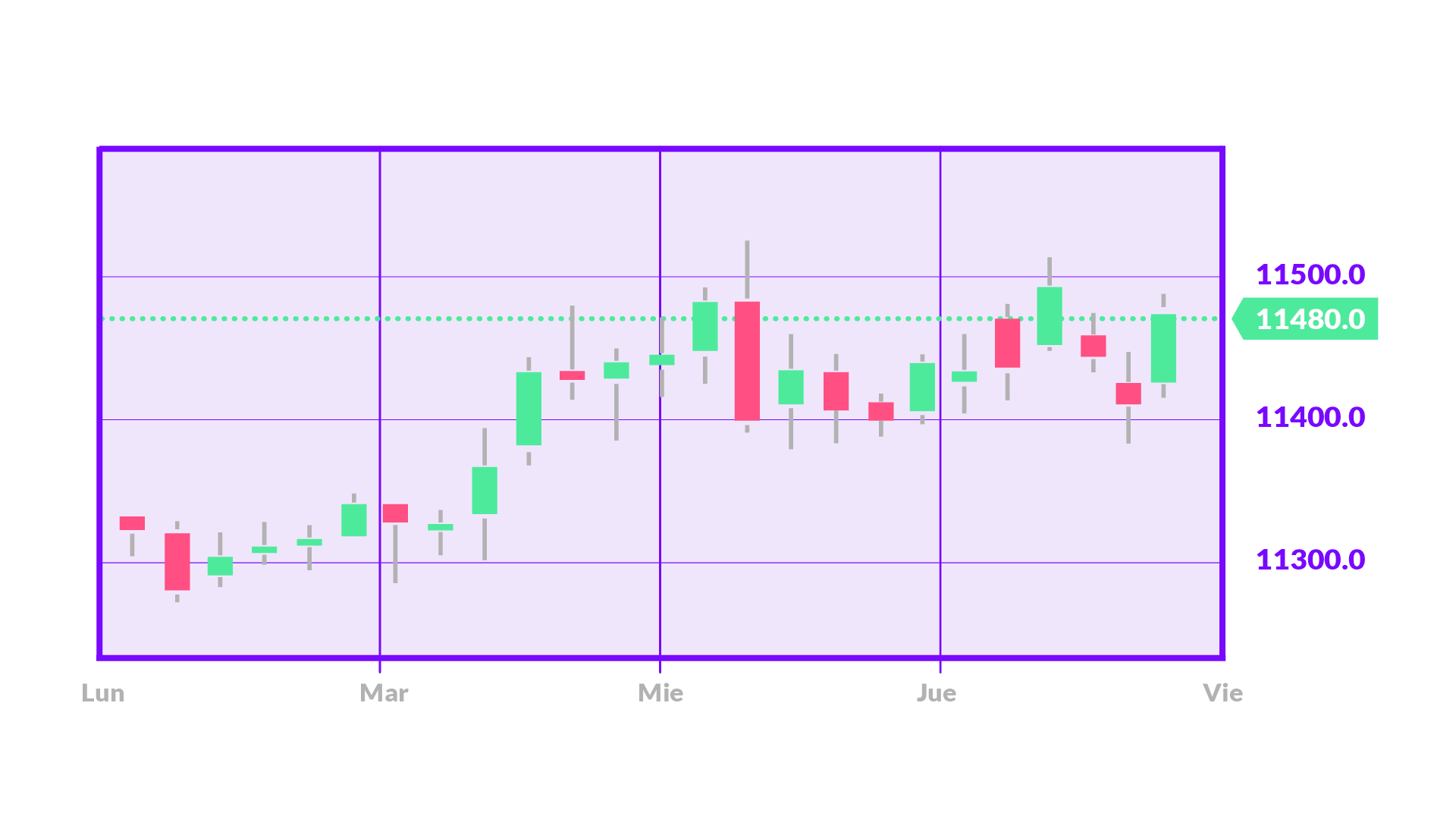 El instrumental del trading