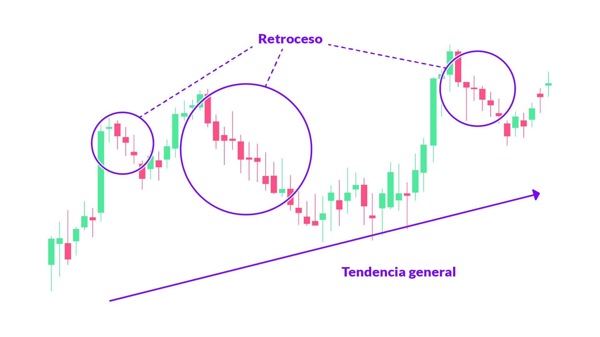 Indicadores para el análisis técnico