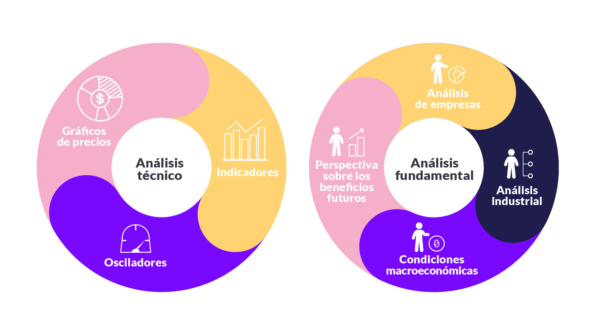 Estrategias de análisis cripto