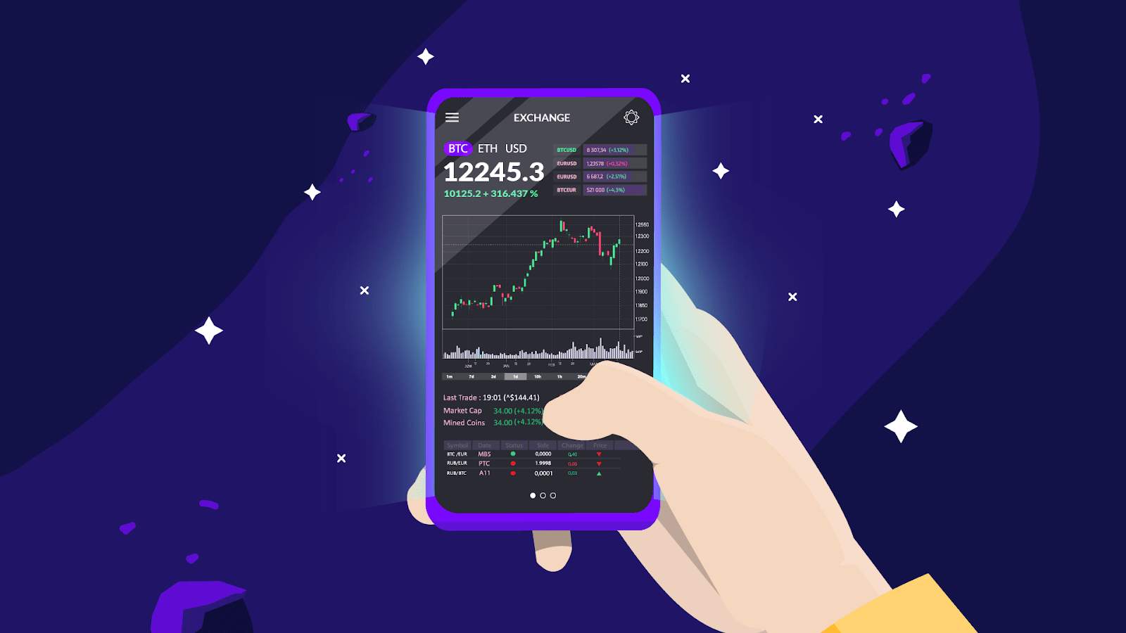 Mercados de criptomonedas - Exchanges