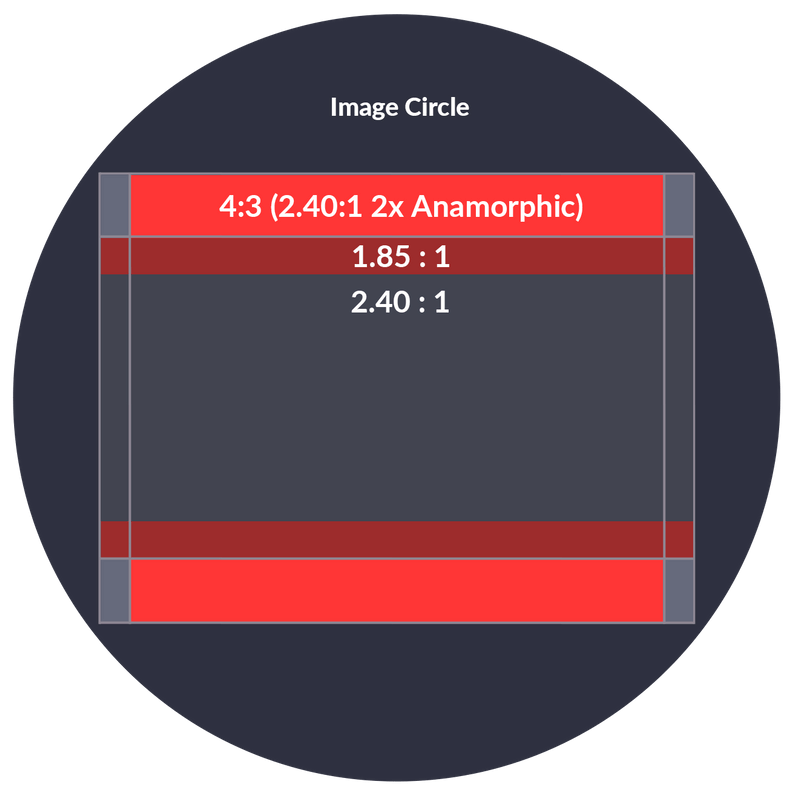 What is Anamorphic?