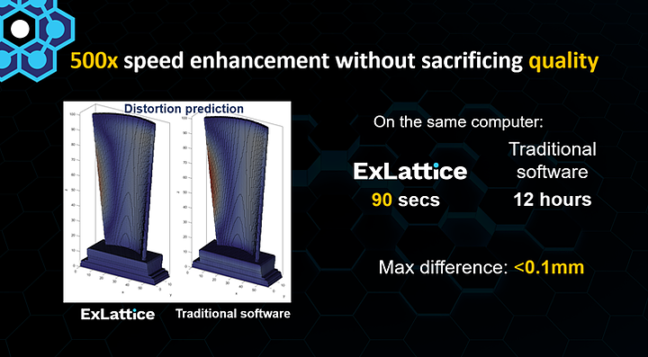 ExLattice simulation engine predicts additive outcomes at super fast speeds
