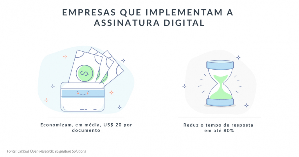 Benefícios da Assinatura Digital para Empresas