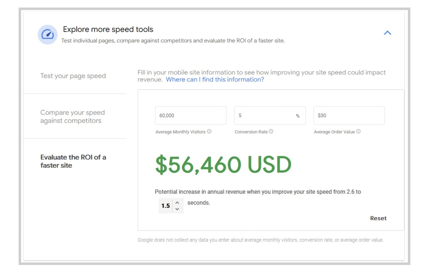 Google Page Speed and ROI tool