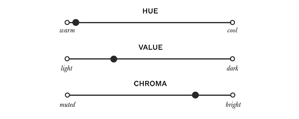 True Spring Colour Dimensions