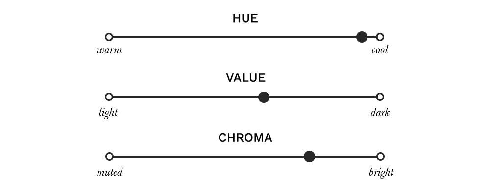 True Winter Colour Dimensions