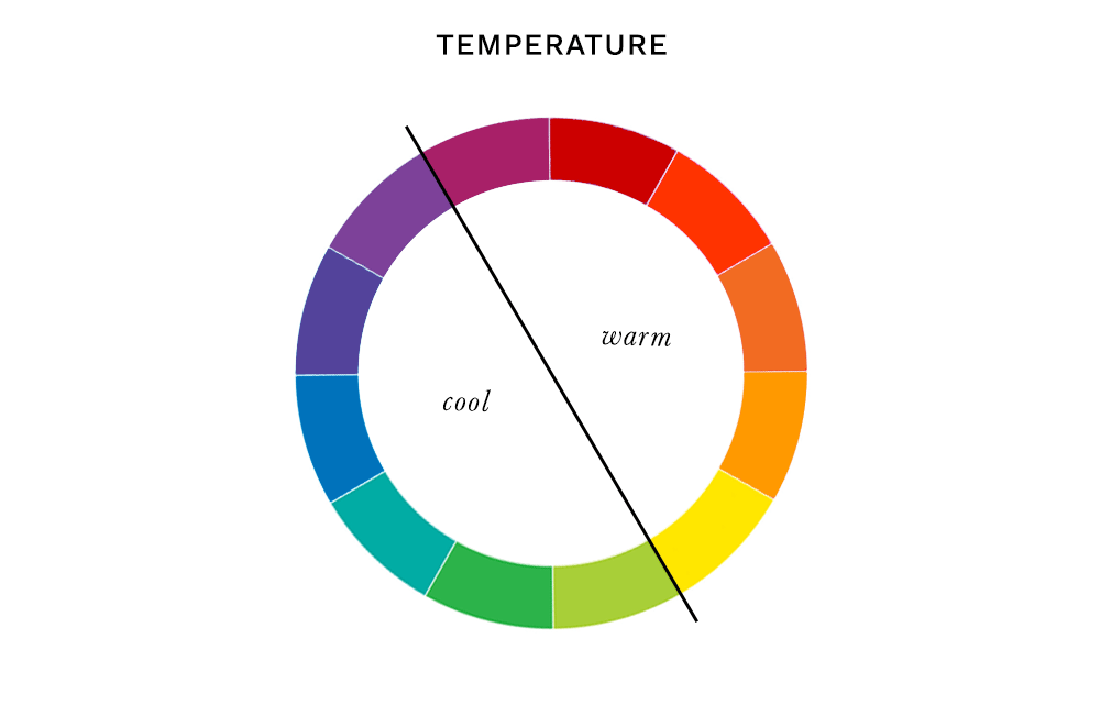 Colour Analysis - Temperature
