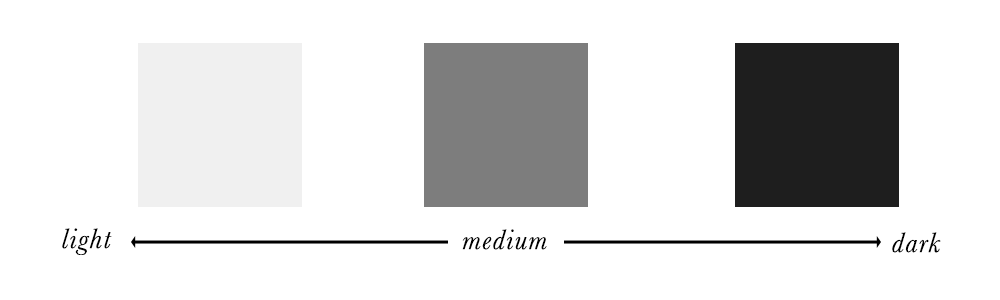 Colour Analysis - Value Scale