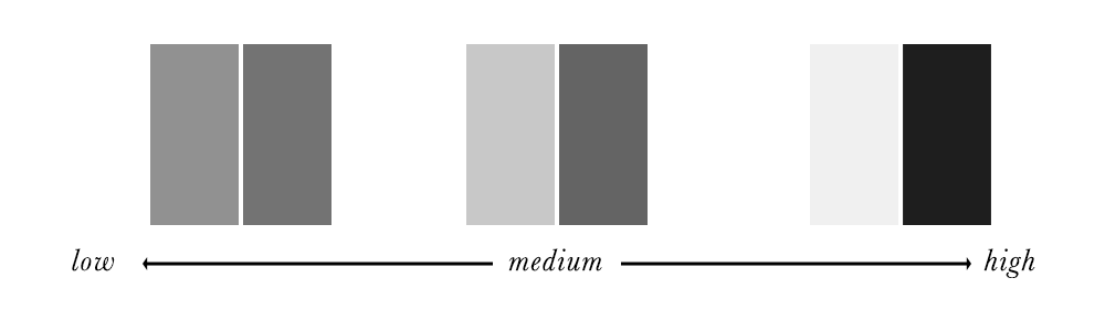 Colour Analysis - Contrast Scale