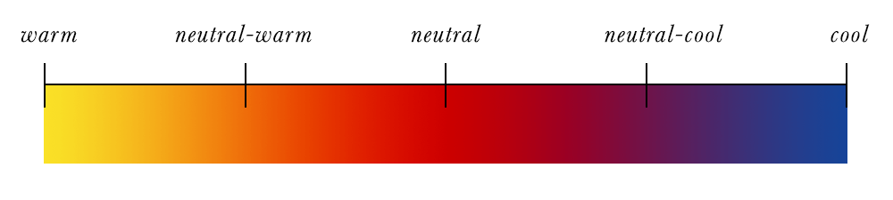Colour Analysis - Full Hue Scale