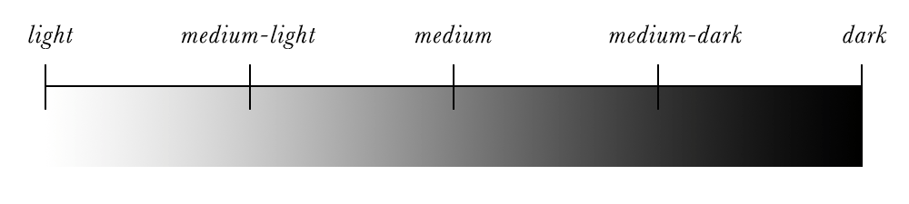 Colour Analysis - Full Value Scale