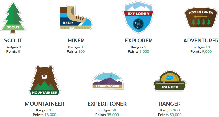 Trailhead Badges