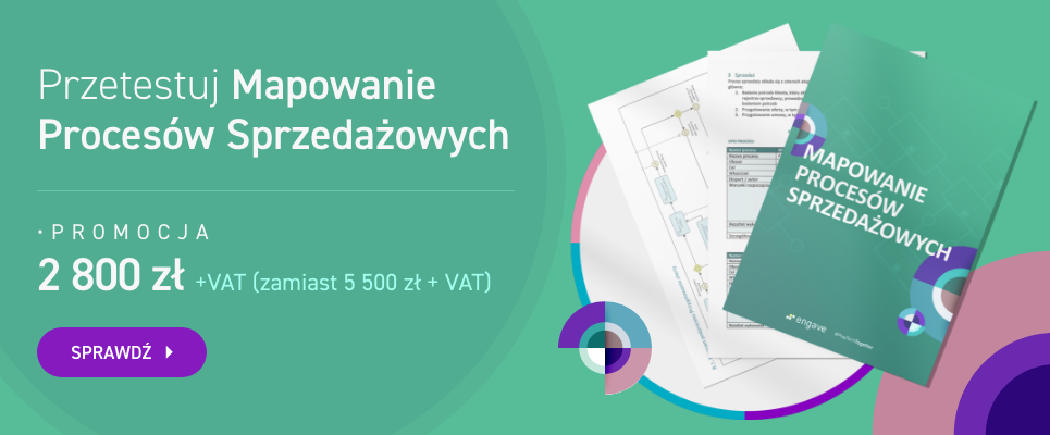 Reklama mapowanie procesów sprzedażowych