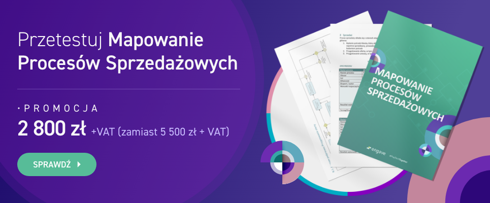 Przetestuj Mapowanie Procesów Sprzedażowych