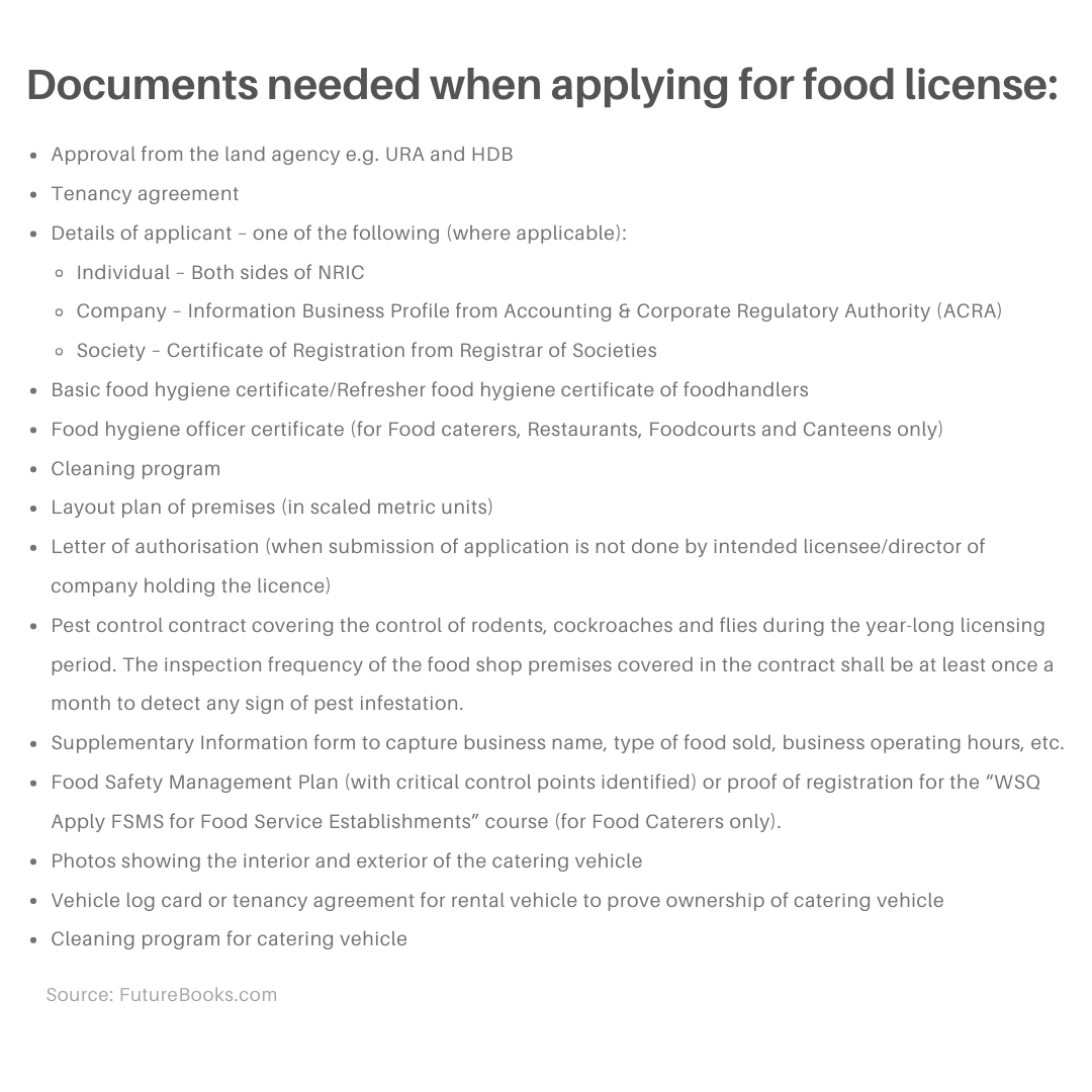 How to Set Up Food and Beverage Business in Singapore [2021]