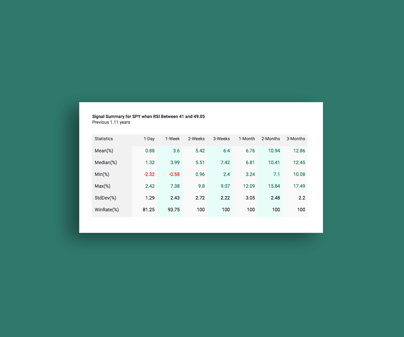 Risk Reward Analysis | Tradewell