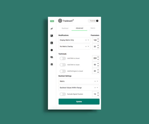 Build Tradewell trading strategy