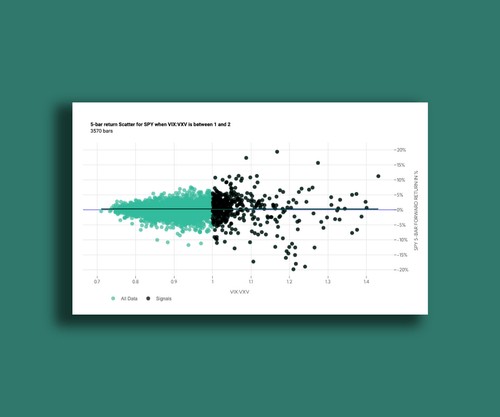 Tradewell risk reward scatterplot