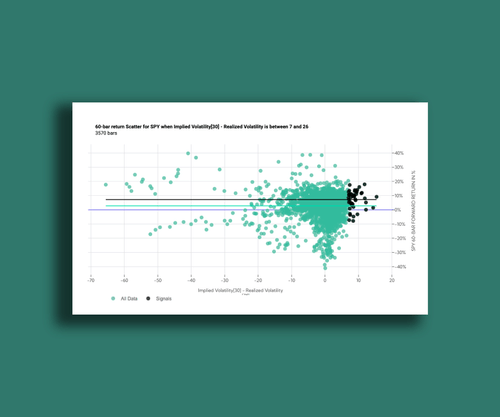 Tradewell isolated reisk-reward scatterplot