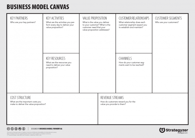 Canvas de modelo de negócios