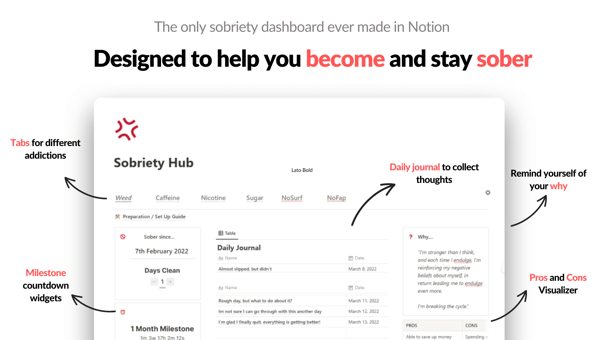 Sobriety Hub | Notion Everything