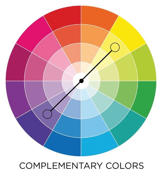 círculo cromático cores complementares