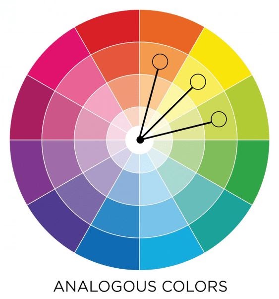 círculo cromático cores análogas