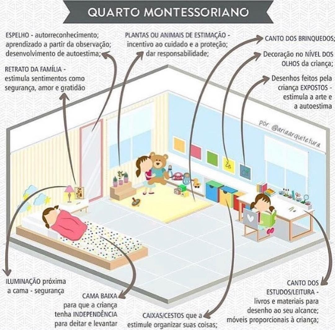dicas quarto montessoriano