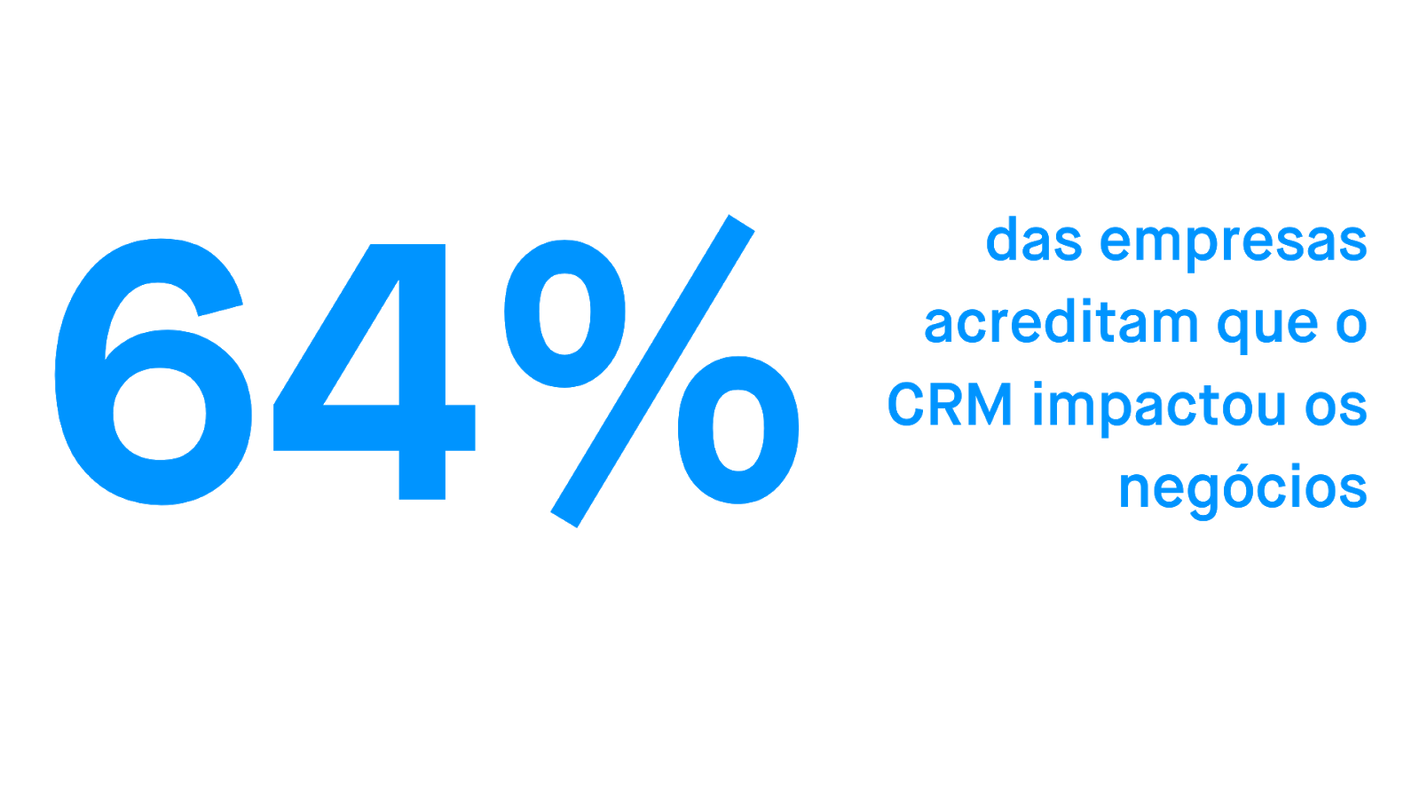 64% das empresas acreditam na ferramenta CRM