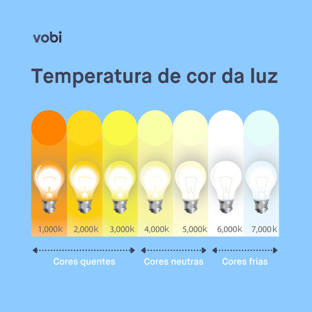 Temperatura De Cor Kelvin Tabela RETOEDU Temperatura De Cor Kelvin Tabela RETOEDU