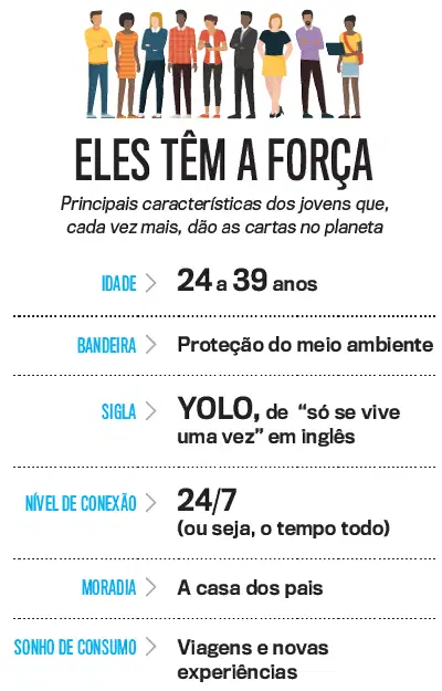 millennials