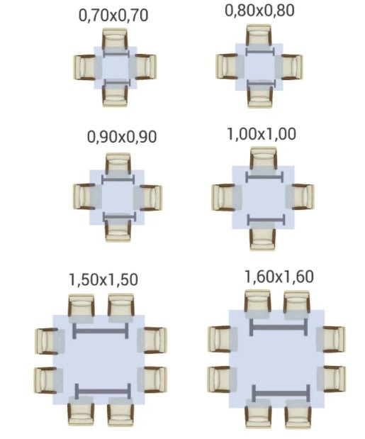 medidas ergonômicas - sala