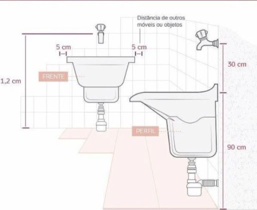 Medidas ergonômicas - Lavanderia