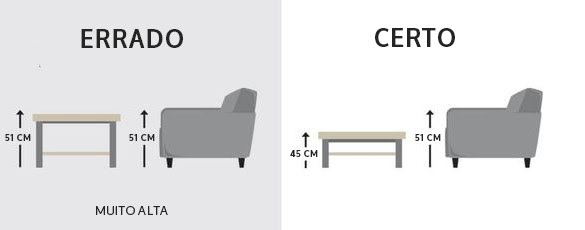 medidas ergonômicas - sala