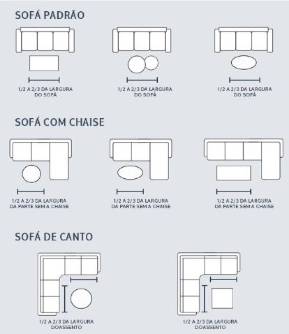 Medidas ergonômicas - Sala