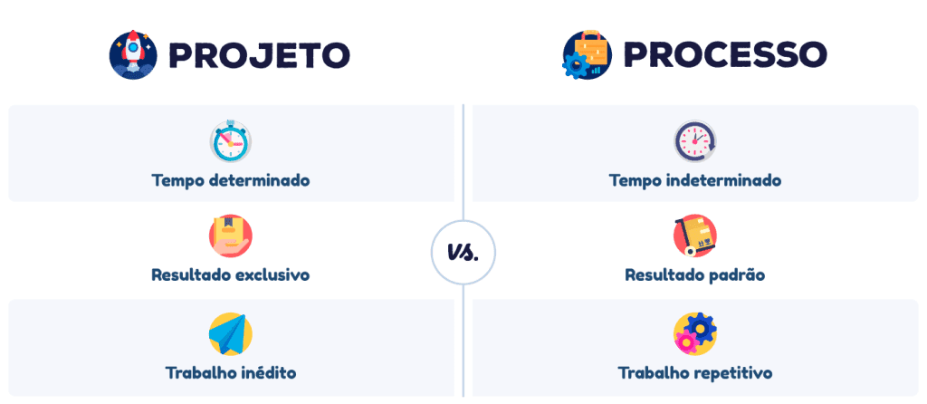 gestão de projetos