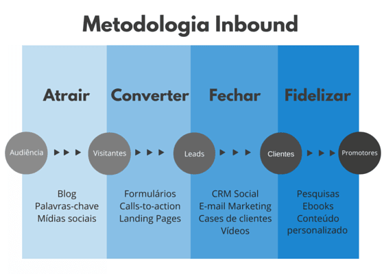inbound marketing