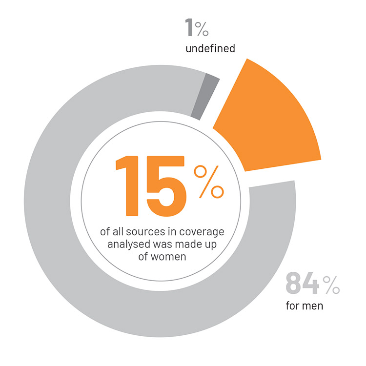 Upping the game in women’s sport coverage Ensemble Magazine