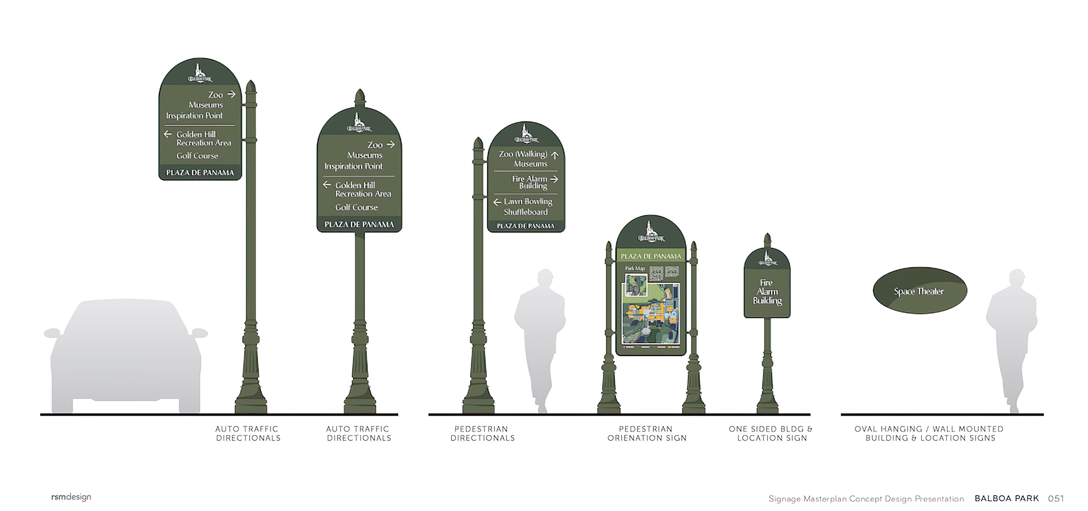 Balboa Park, San Diego, California. RSM Design. Civic Park Wayfinding System Design.