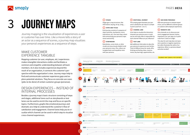 Support, Resources, User Guide, Helpdesk, … | Smaply