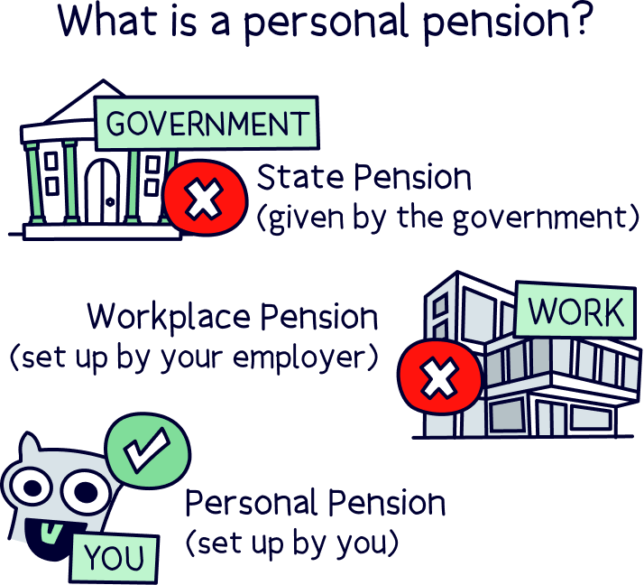 Best personal pension providers (UK) which is best? (2023) Nuts