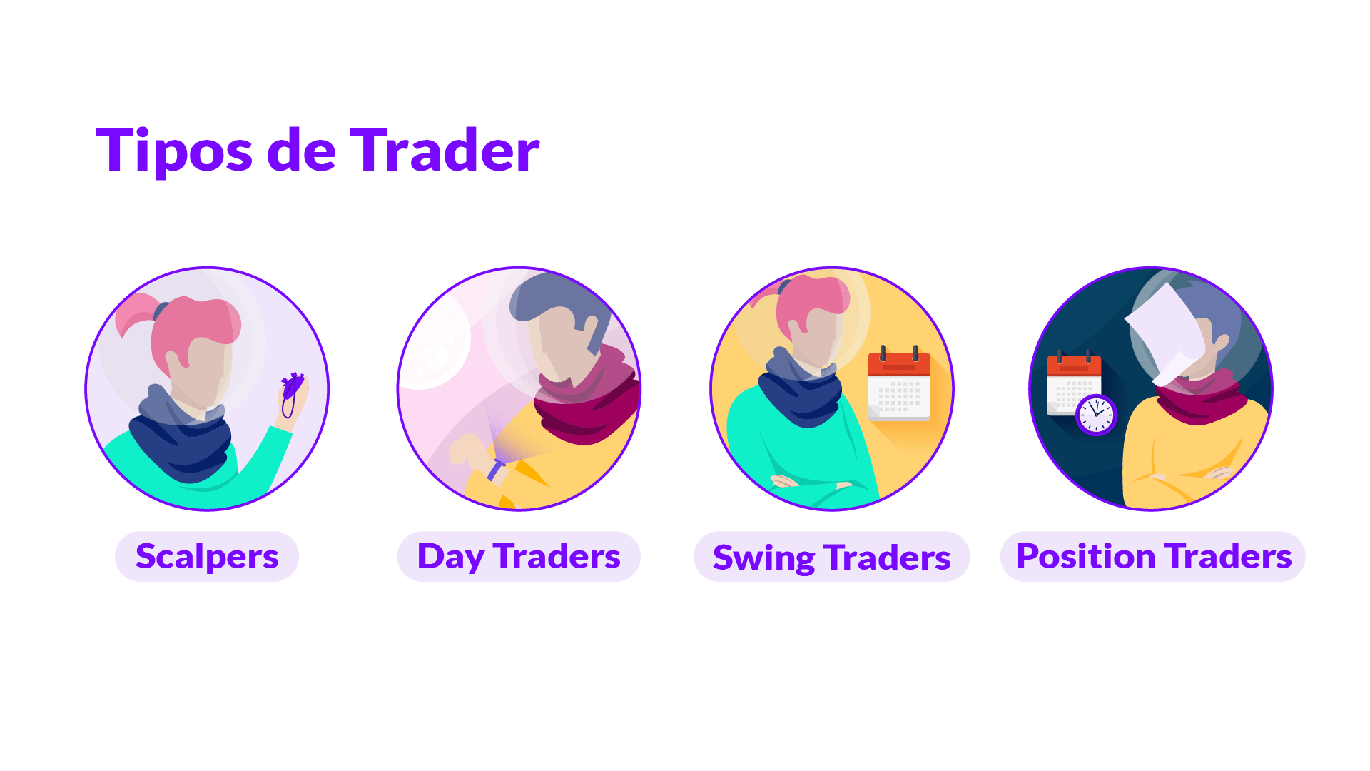 Trading: o que é e que tipos existem